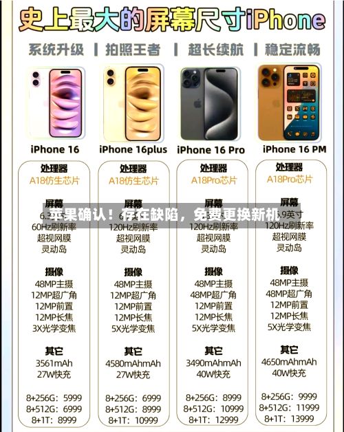 苹果确认！存在缺陷，免费更换新机-第2张图片