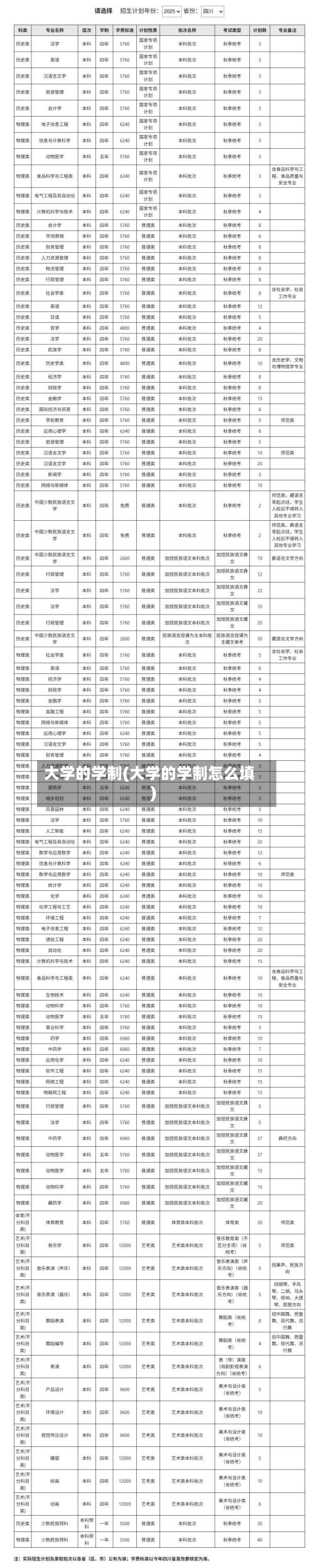 大学的学制(大学的学制怎么填)-第2张图片