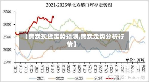 【焦炭现货走势预测,焦炭走势分析行情】-第2张图片