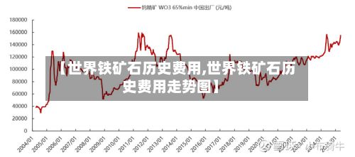 【世界铁矿石历史费用,世界铁矿石历史费用走势图】