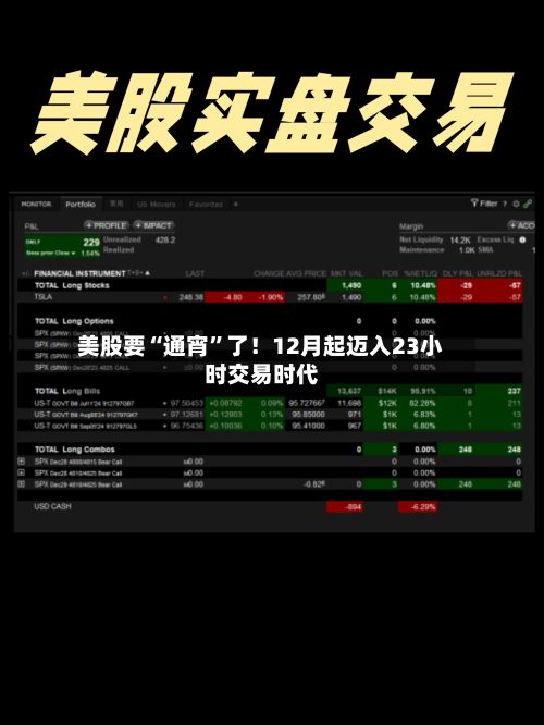 美股要“通宵”了！12月起迈入23小时交易时代