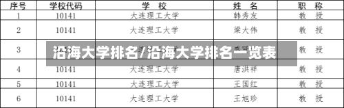 沿海大学排名/沿海大学排名一览表-第2张图片