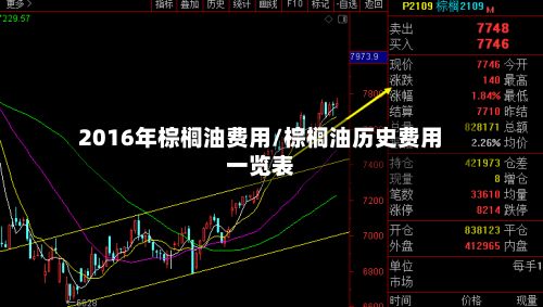 2016年棕榈油费用/棕榈油历史费用一览表