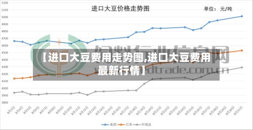 【进口大豆费用走势图,进口大豆费用最新行情】-第2张图片