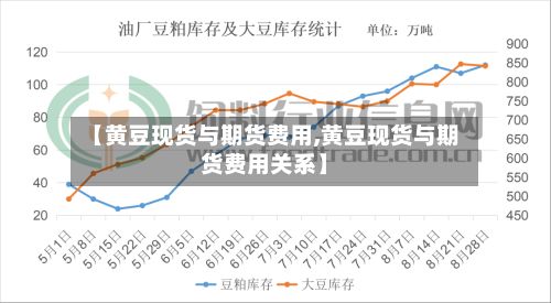 【黄豆现货与期货费用,黄豆现货与期货费用关系】-第3张图片