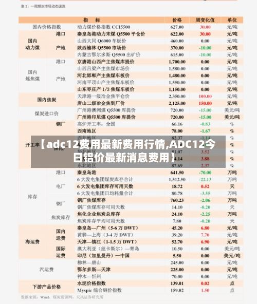 【adc12费用最新费用行情,ADC12今日铝价最新消息费用】