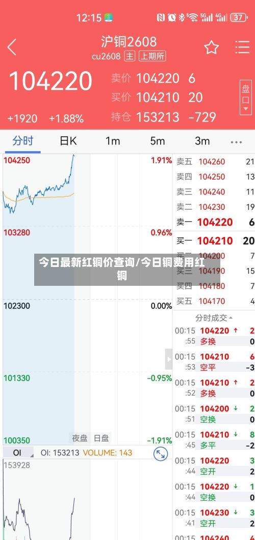 今日最新红铜价查询/今日铜费用红铜-第3张图片
