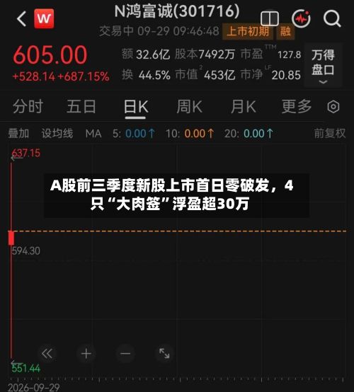 A股前三季度新股上市首日零破发，4只“大肉签”浮盈超30万-第2张图片