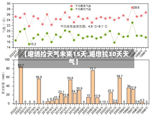 【堪培拉天气未来15天,堪培拉30天天气】