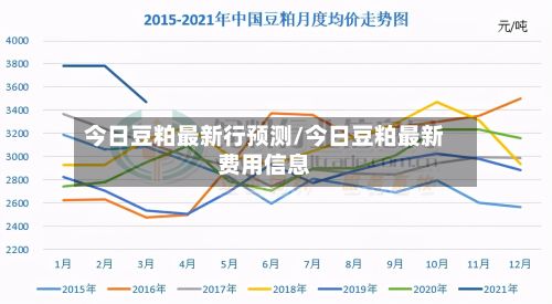 今日豆粕最新行预测/今日豆粕最新费用信息-第2张图片
