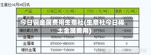 今日铜金属费用生意社(生意社今日稀土金属费用)