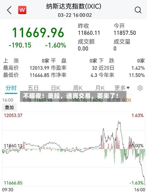 不眠夜！美股，通宵交易，要来了！-第2张图片