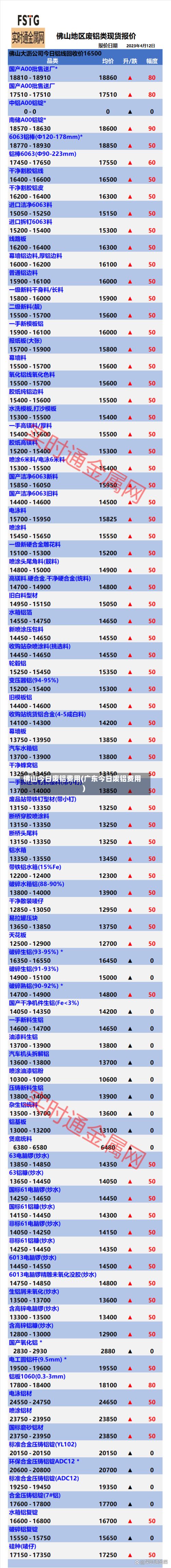 佛山今日废铝费用(广东今日废铝费用)-第2张图片