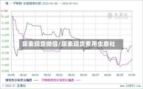 尿素现货微信/尿素现货费用生意社