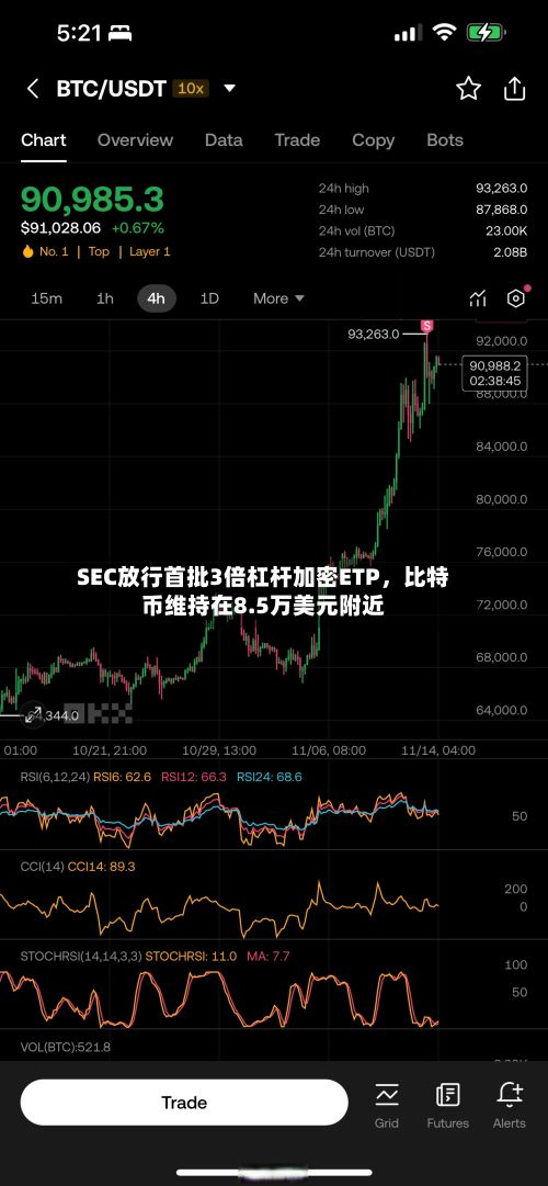SEC放行首批3倍杠杆加密ETP，比特币维持在8.5万美元附近-第2张图片