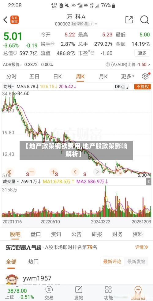 【地产政策钢铁费用,地产股政策影响解析】