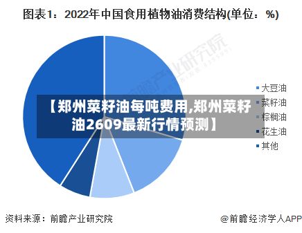 【郑州菜籽油每吨费用,郑州菜籽油2609最新行情预测】
