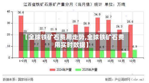【全球铁矿石费用走势,全球铁矿石费用实时数据】-第2张图片