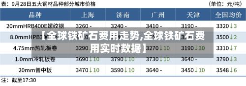 【全球铁矿石费用走势,全球铁矿石费用实时数据】