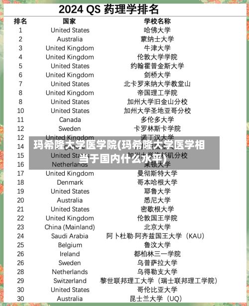 玛希隆大学医学院(玛希隆大学医学相当于国内什么水平)