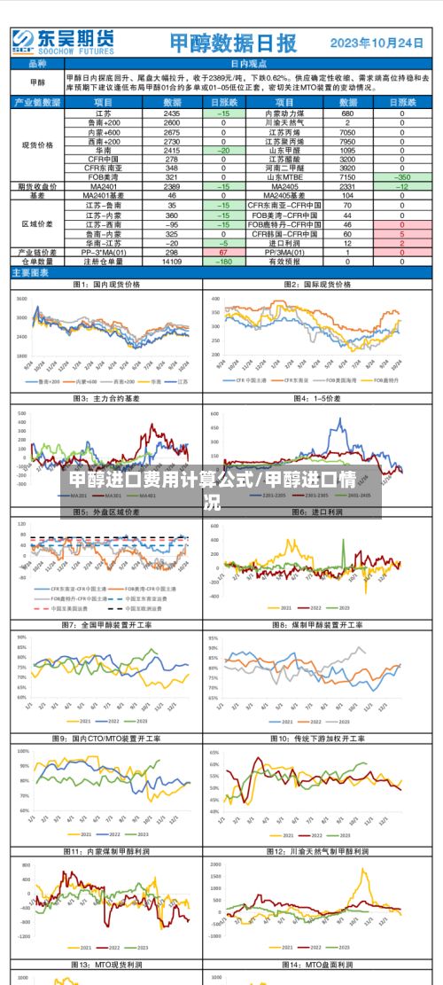 甲醇进口费用计算公式/甲醇进口情况