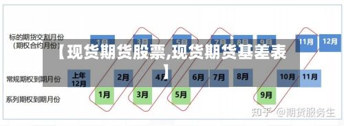 【现货期货股票,现货期货基差表】-第2张图片
