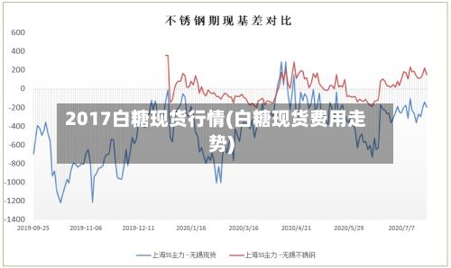 2017白糖现货行情(白糖现货费用走势)-第2张图片
