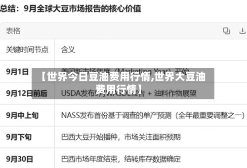 【世界今日豆油费用行情,世界大豆油费用行情】-第2张图片