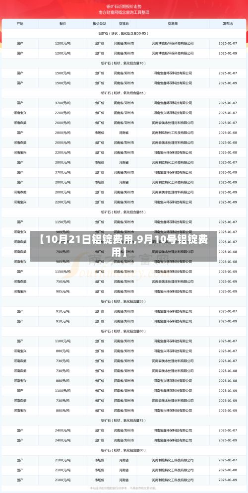 【10月21日铝锭费用,9月10号铝锭费用】