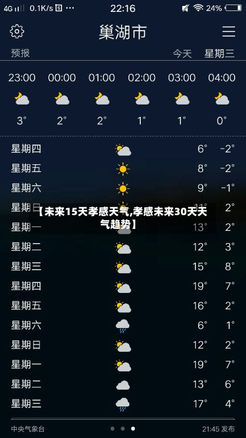 【未来15天孝感天气,孝感未来30天天气趋势】-第2张图片