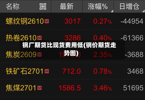 钢厂期货比现货费用低(钢价期货走势图)-第2张图片