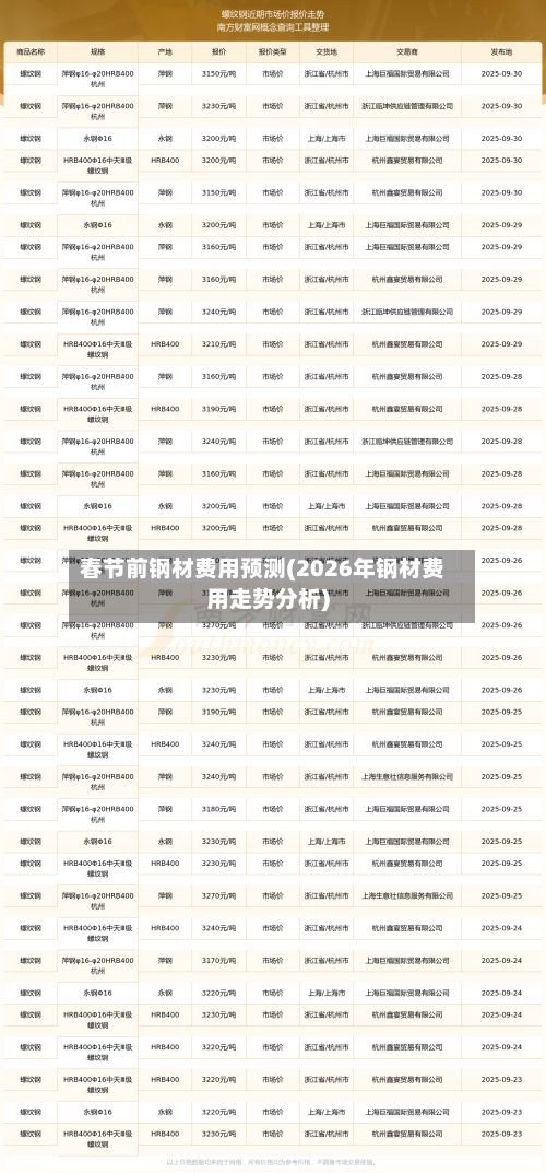 春节前钢材费用预测(2026年钢材费用走势分析)