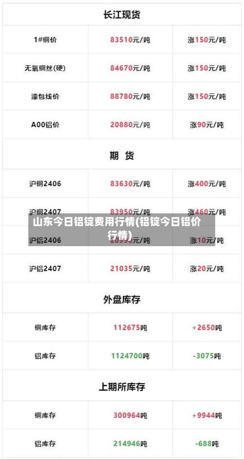 山东今日铝锭费用行情(铝锭今日铝价行情)