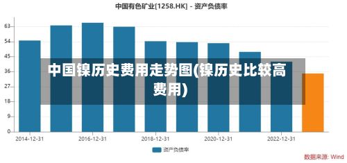 中国镍历史费用走势图(镍历史比较高费用)