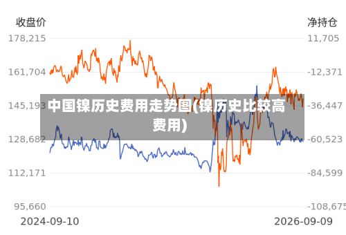 中国镍历史费用走势图(镍历史比较高费用)-第2张图片