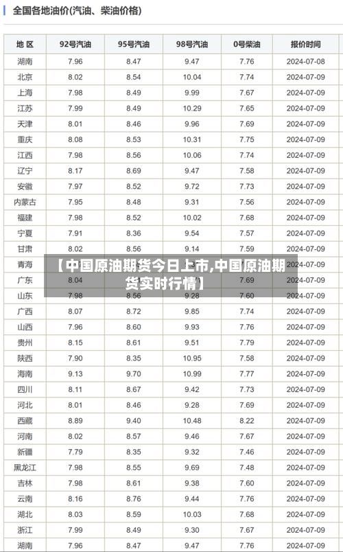 【中国原油期货今日上市,中国原油期货实时行情】