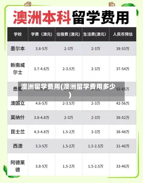 澳洲留学费用(澳洲留学费用多少)-第3张图片