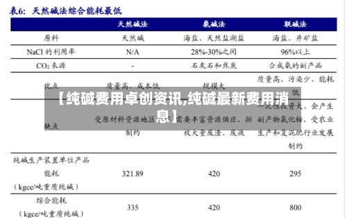 【纯碱费用卓创资讯,纯碱最新费用消息】-第2张图片