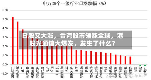 日股又大涨，台湾股市领涨全球，港股光通信大爆发，发生了什么？-第2张图片