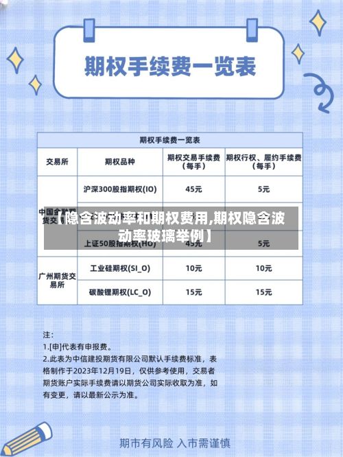 【隐含波动率和期权费用,期权隐含波动率玻璃举例】