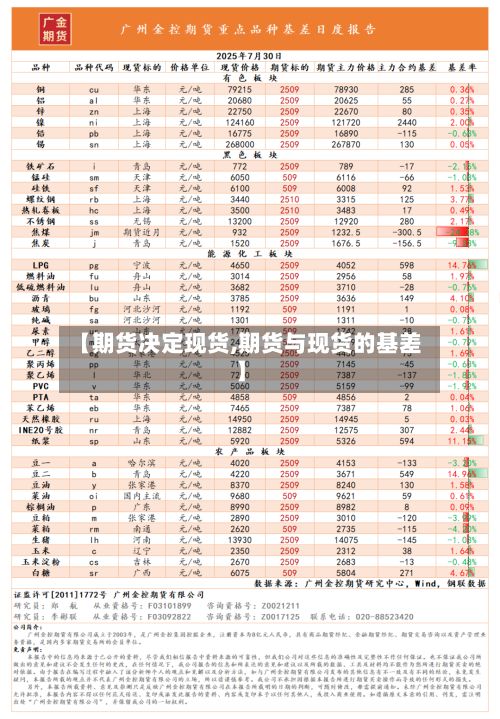 【期货决定现货,期货与现货的基差】