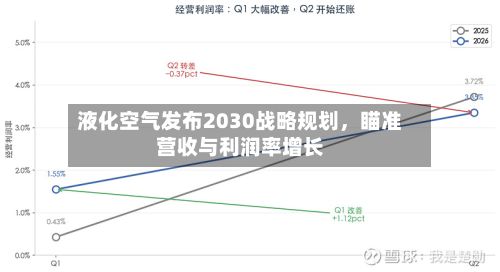 液化空气发布2030战略规划，瞄准营收与利润率增长
