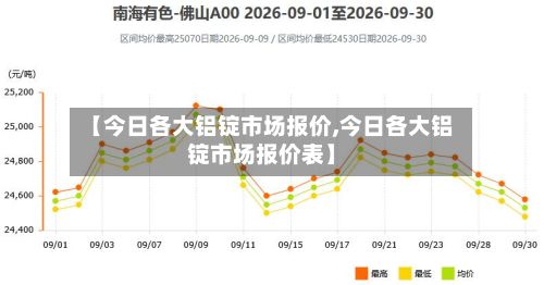 【今日各大铝锭市场报价,今日各大铝锭市场报价表】