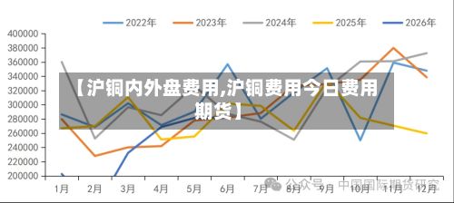 【沪铜内外盘费用,沪铜费用今日费用期货】-第3张图片