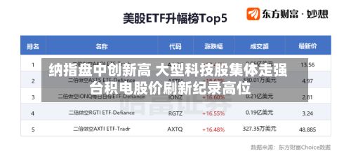 纳指盘中创新高 大型科技股集体走强 台积电股价刷新纪录高位-第3张图片