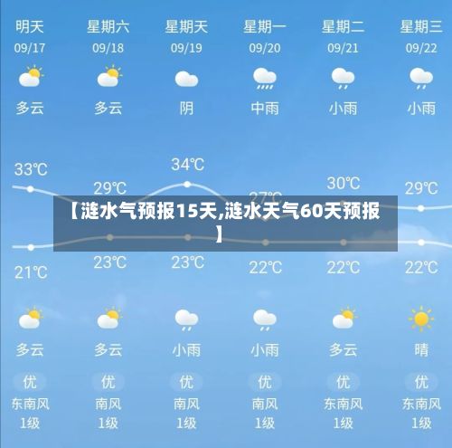 【涟水气预报15天,涟水天气60天预报】-第2张图片