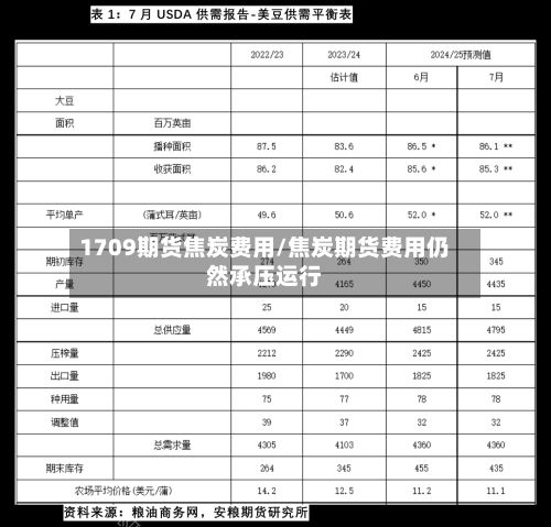 1709期货焦炭费用/焦炭期货费用仍然承压运行
