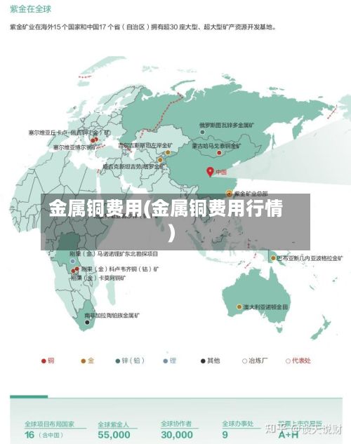 金属铜费用(金属铜费用行情)