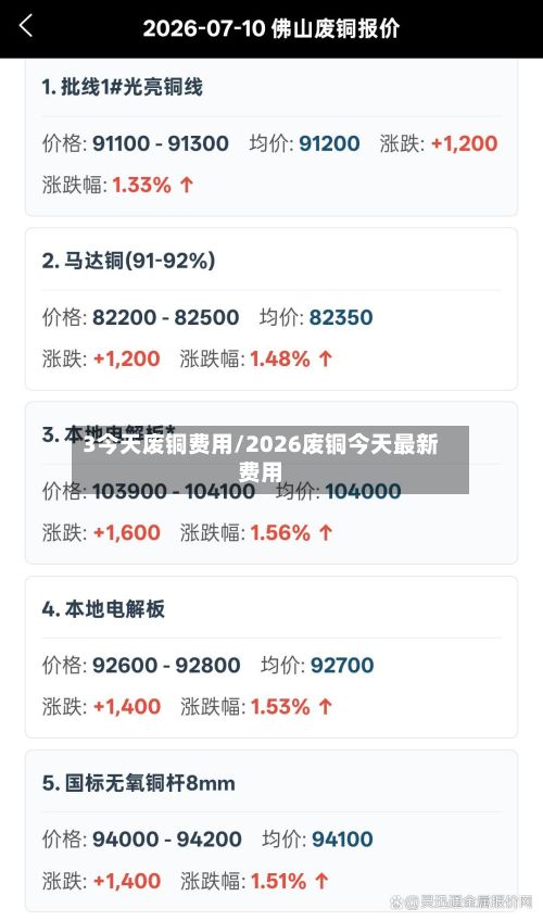 3今天废铜费用/2026废铜今天最新费用