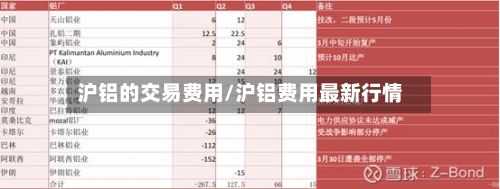 沪铝的交易费用/沪铝费用最新行情-第3张图片